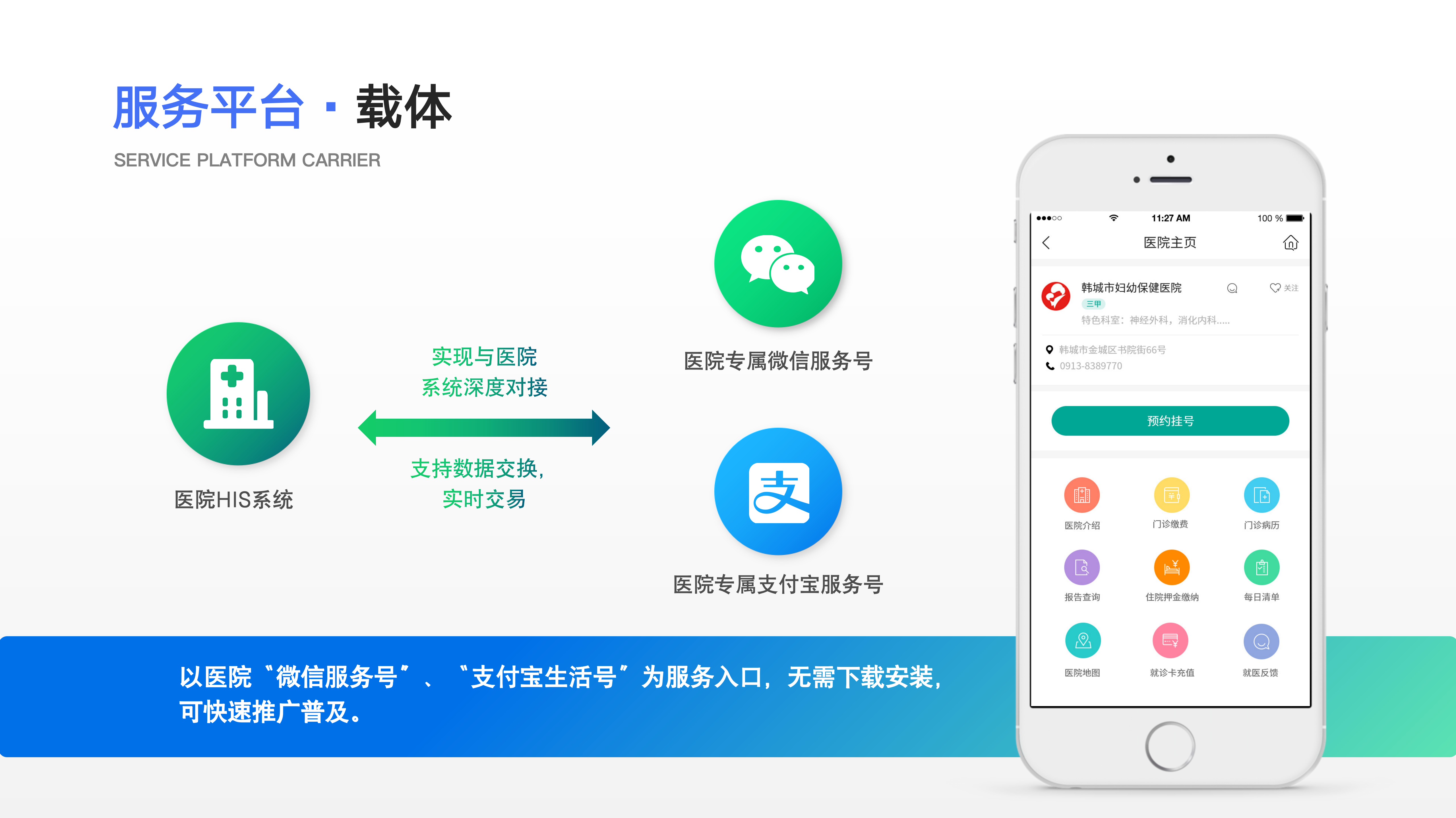 智慧患者服务平台