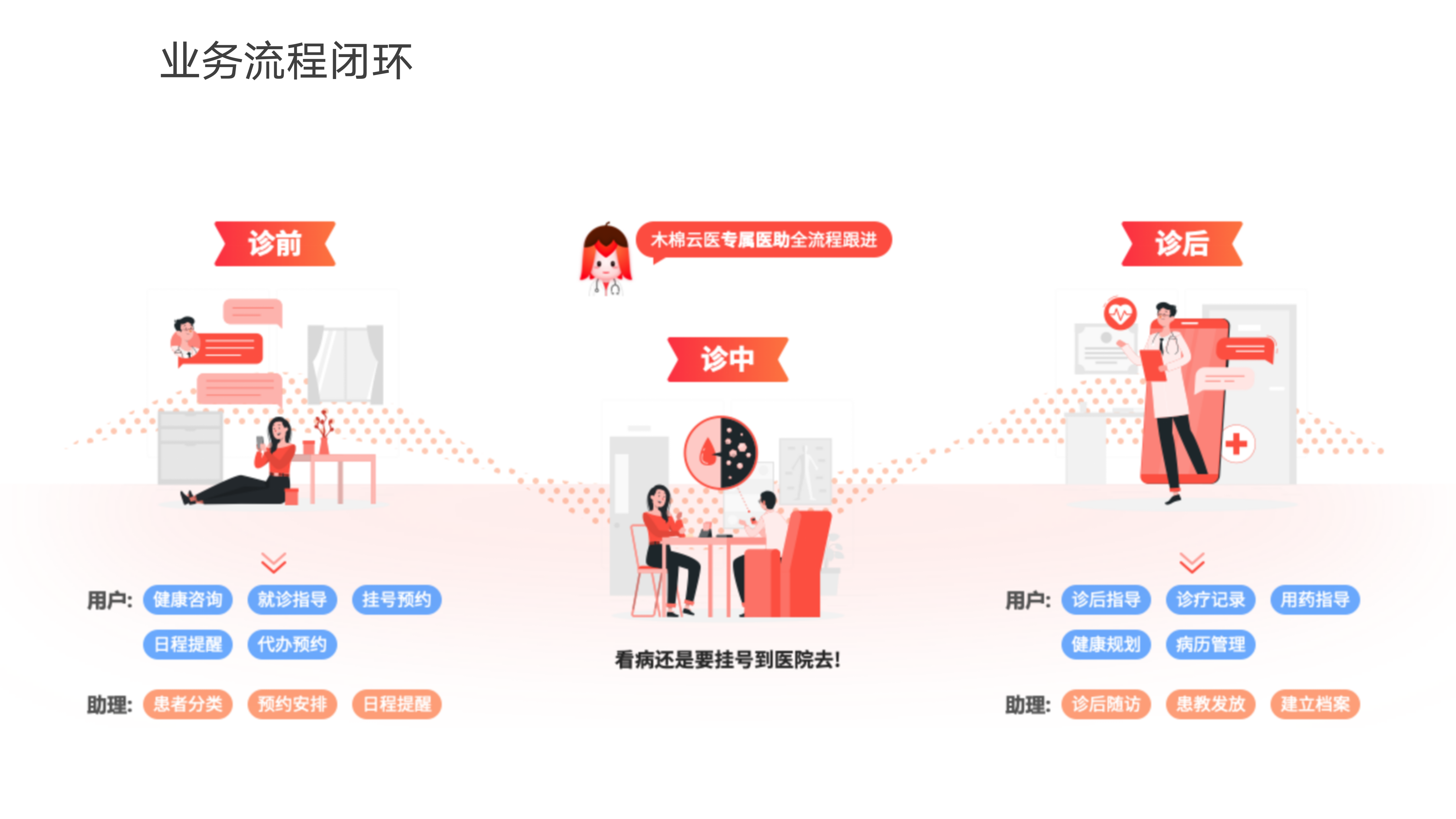 AI健康管理平台