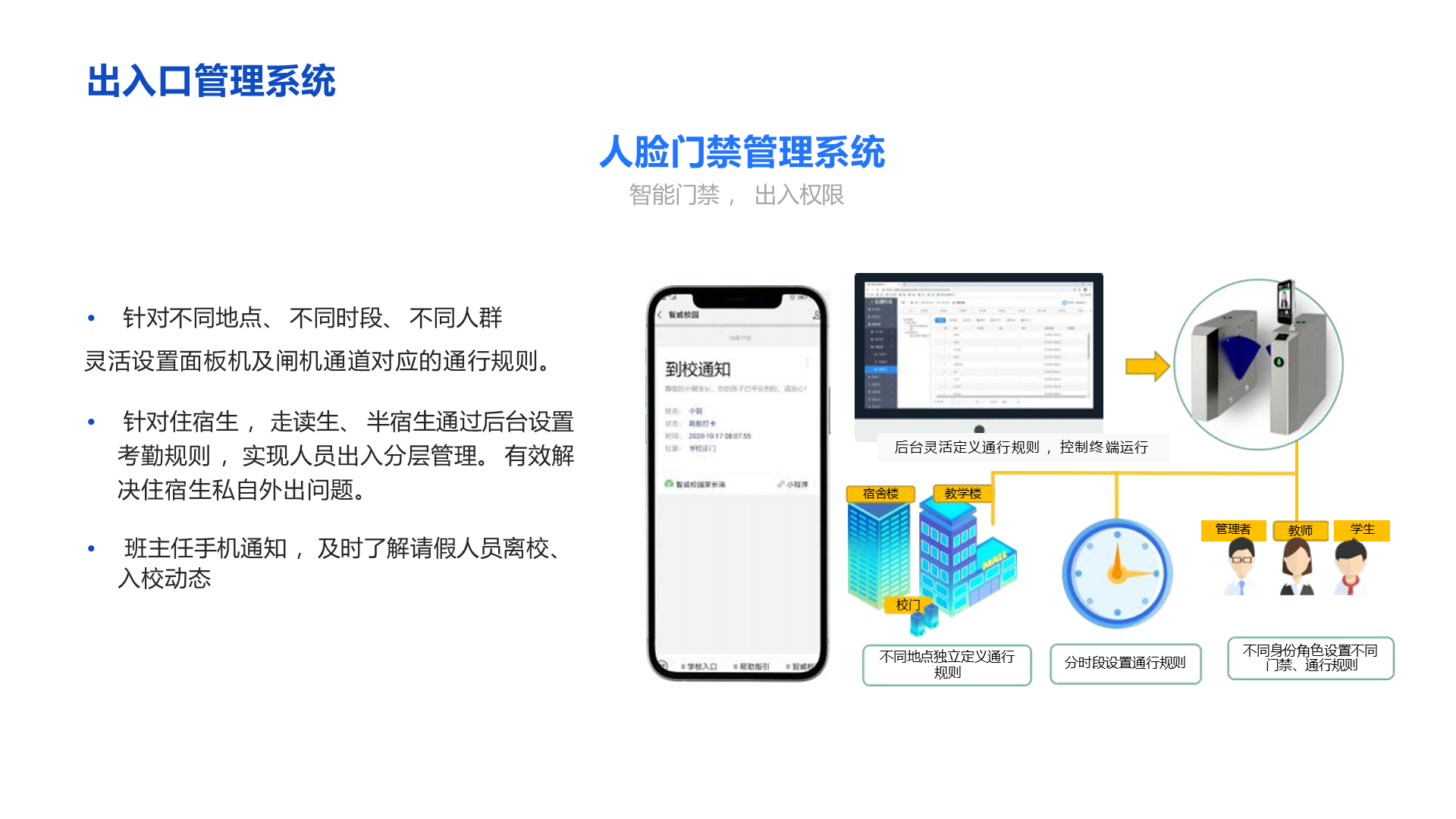 出入口管理系统 &bull; 针对不同地点、 不同时段、 不同人群 灵活设置面板机及闸机通道对应的通行规则。 &bull; 针对住宿生 ， 走读生、 半宿生通过后台设置考勤规则 ，实现人员出入分层管理。 有效解决住宿生私自外出问题。 &bull; 班主任手机通知 ，及时了解请假人员离校、入校动态 校门 人脸门禁管理系统 智能门禁 ， 出入权限 教学楼 后台灵活定义通行规则 ，控制终 端运行 不同身份角色设置不同 门禁、通行规则 不同地点独立定义通行 规则 分时段设置通行规则 教师 宿舍楼 管理者 学生