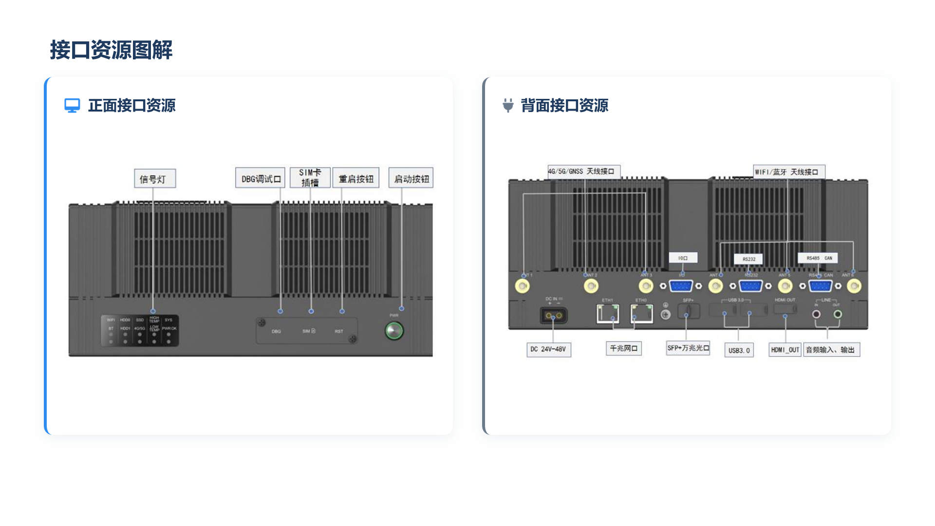 接口资源图解 正面接口资源 背面接口资源