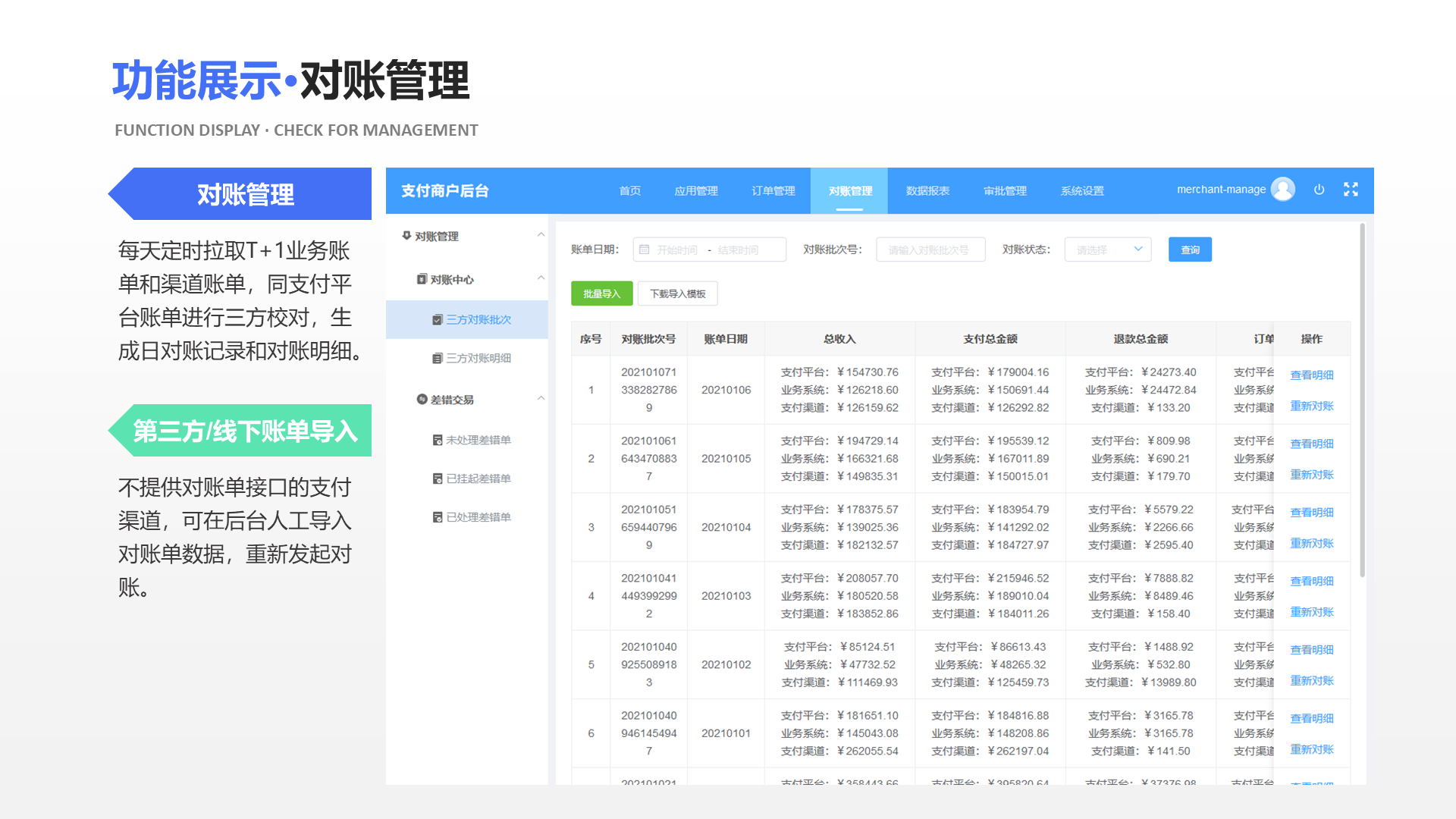 对账管理 每天定时拉取T+1业务账单和渠道账单，同支付平台账单进行三方校对，生成日对账记录和对账明细。 第三方/线下账单导入 不提供对账单接口的支付渠道，可在后台人工导入对账单数据，重新发起对账。 功能展示&middot;对账管理 Function display &middot; Check for management