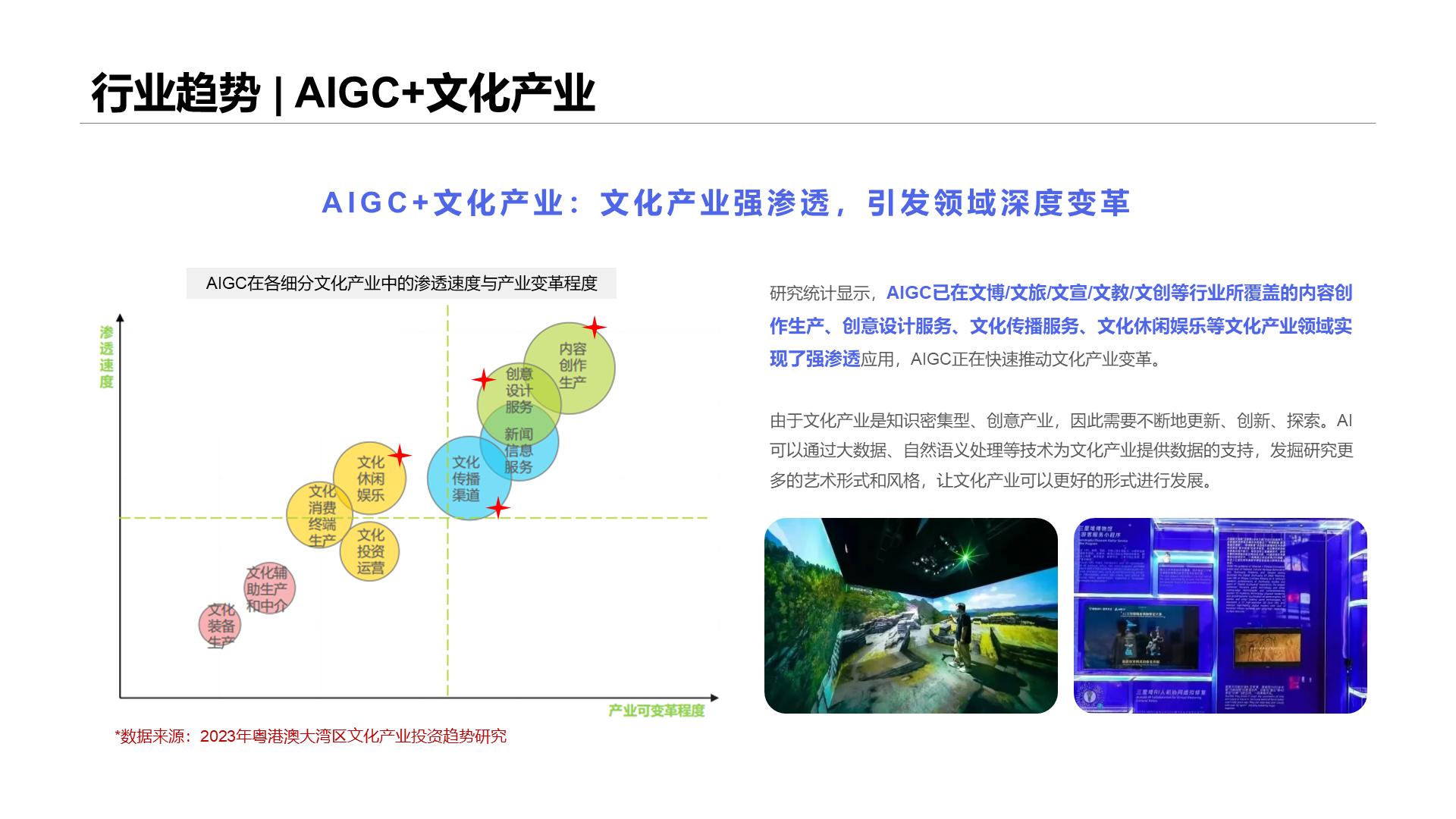行业趋势 | AIGC+文化产业 AIGC+文化产业：文化产业强渗透，引发领域深度变革 由于文化产业是知识密集型、创意产业，因此需要不断地更新、创新、探索。AI可以通过大数据、自然语义处理等技术为文化产业提供数据的支持，发掘研究更多的艺术形式和风格，让文化产业可以更好的形式进行发展。 研究统计显示，AIGC已在文博/文旅/文宣/文教/文创等行业所覆盖的内容创作生产、创意设计服务、文化传播服务、文化休闲娱乐等文化产业领域实现了强渗透应用，AIGC正在快速推动文化产业变革。 *数据来源：2023年粤港澳大湾区文化产业投资趋势研究 AIGC在各细分文化产业中的渗透速度与产业变革程度