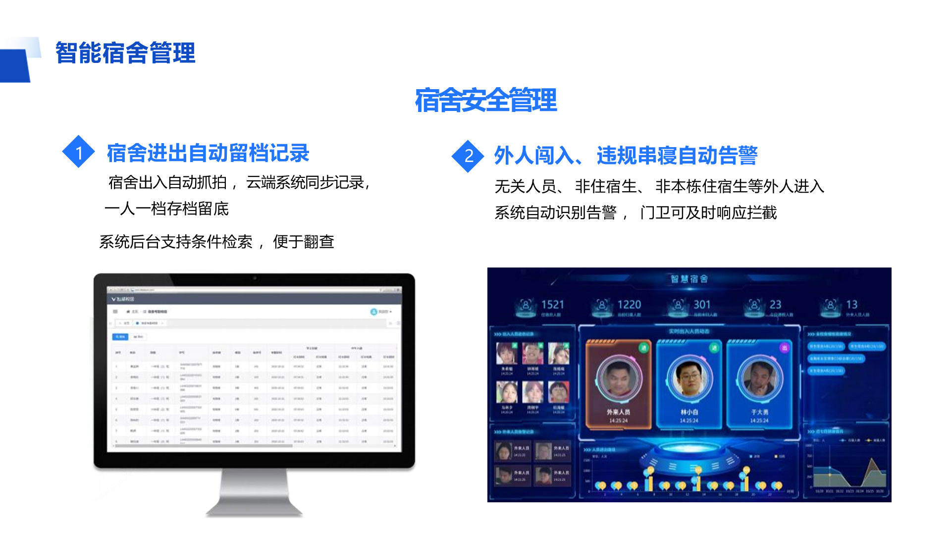 宿舍安全管理 2 外人闯入、 违规串寝自动告警 无关人员、 非住宿生、 非本栋住宿生等外人进入 系统自动识别告警 ， 门卫可及时响应拦截 智能宿舍管理 1 宿舍进出自动留档记录 宿舍出入自动抓拍 ， 云端系统同步记录，一人一档存档留底 系统后台支持条件检索 ，便于翻查