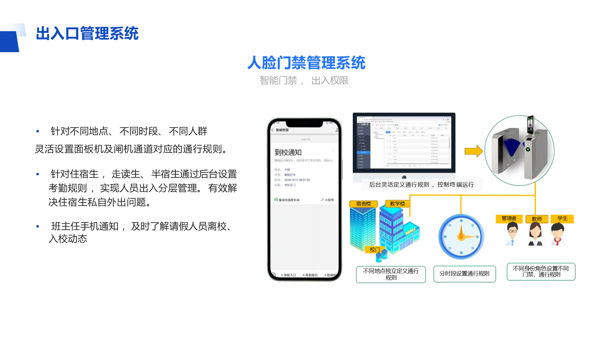 出入口管理系统 &bull; 针对不同地点、 不同时段、 不同人群 灵活设置面板机及闸机通道对应的通行规则。 &bull; 针对住宿生 ， 走读生、 半宿生通过后台设置考勤规则 ，实现人员出入分层管理。 有效解决住宿生私自外出问题。 &bull; 班主任手机通知 ，及时了解请假人员离校、入校动态 校门 人脸门禁管理系统 智能门禁 ， 出入权限 教学楼 后台灵活定义通行规则 ，控制终 端运行 不同身份角色设置不同 门禁、通行规则 不同地点独立定义通行 规则 分时段设置通行规则 教师 宿舍楼 管理者 学生