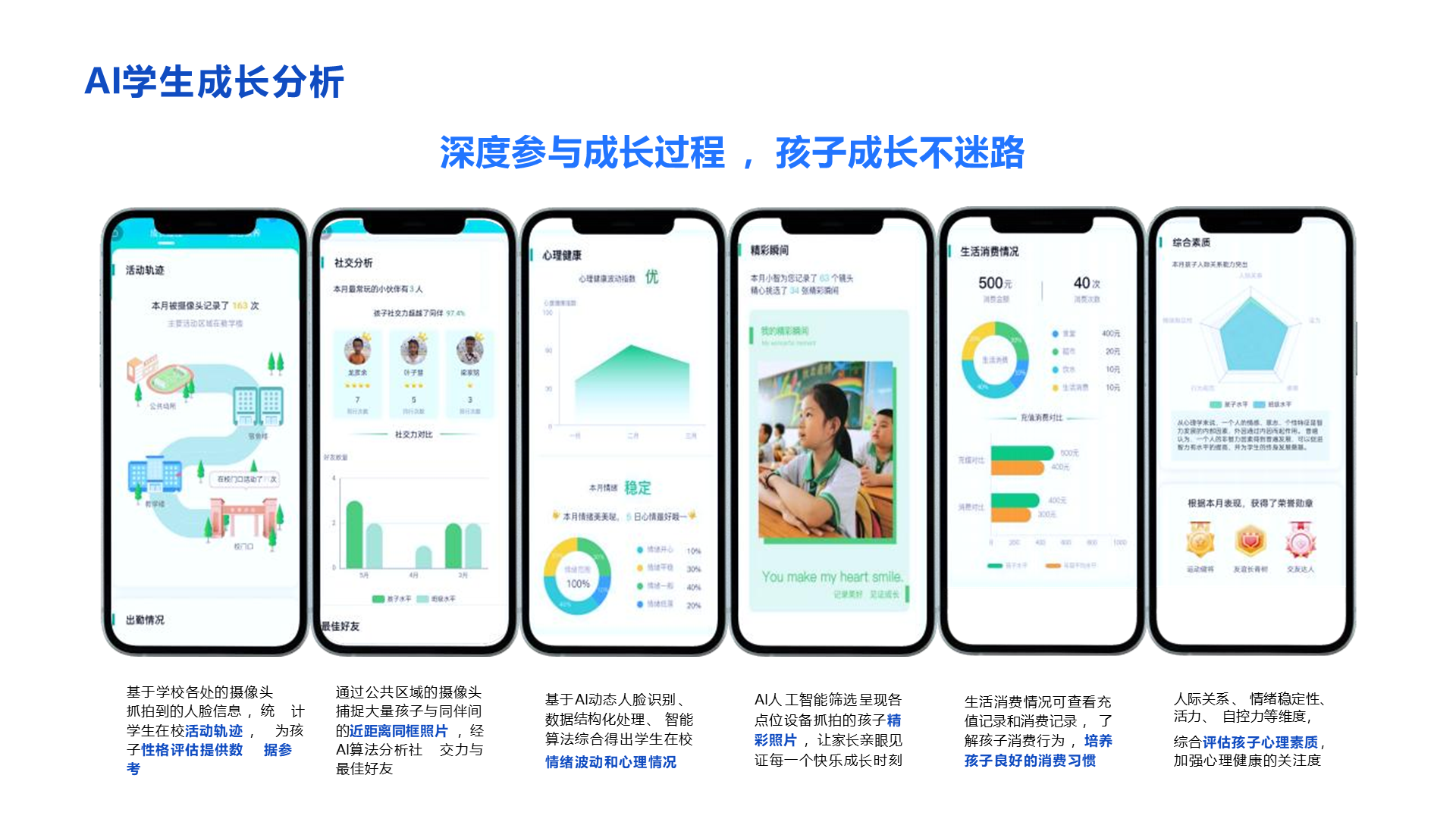 AI学生成长分析 深度参与成长过程 ，孩子成长不迷路 人际关系 、 情绪稳定性、活力、 自控力等维度， 综合评估孩子心理素质，加强心理健康的关注度 基于AI动态人脸识别 、数据结构化处理 、 智能算法综合得出学生在校 情绪波动和心理情况 AI人 工智能筛选 呈现各点位设备抓拍的孩子精彩照片 ，让家长亲眼见证每一个快乐成长时刻 生活消费情况可查看充值记录和消费记录 ， 了解孩子消费行为 ，培养孩子良好的消费习惯