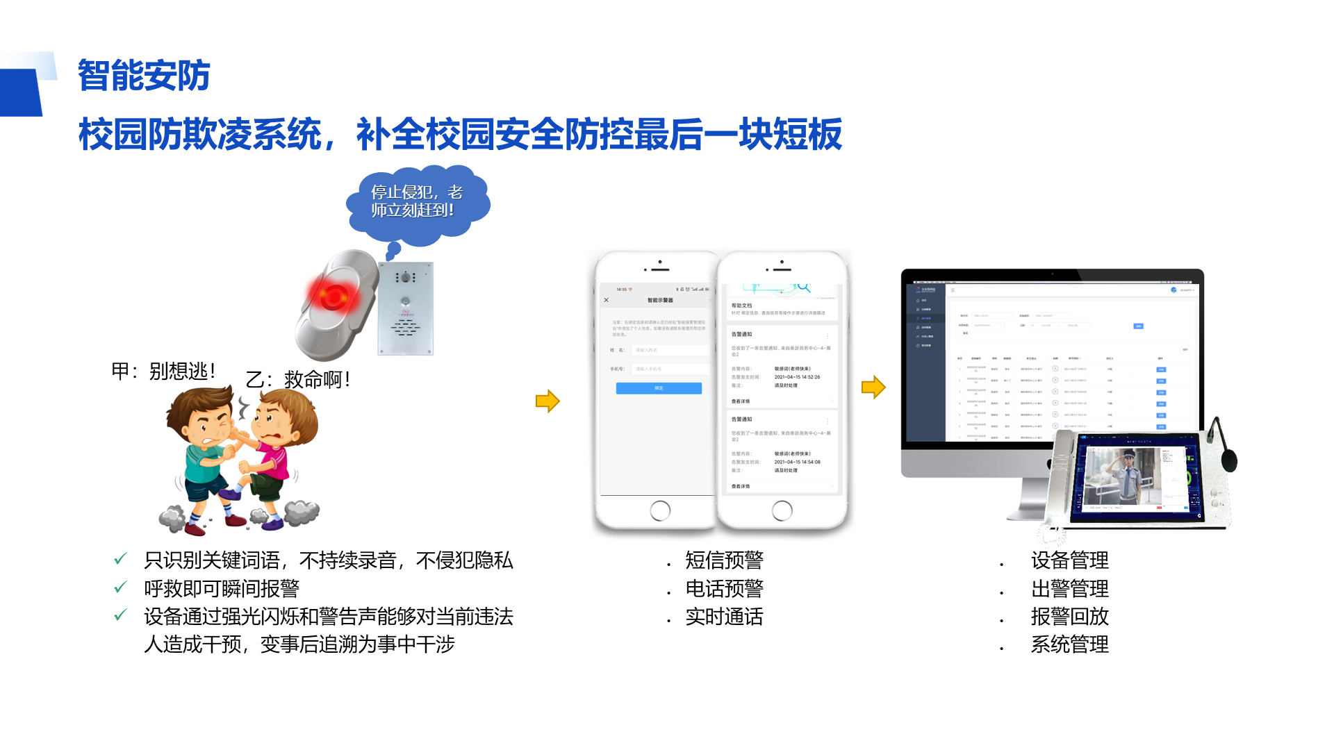 智能安防 校园防欺凌系统，补全校园安全防控最后一块短板 甲：别想逃！ 乙：救命啊！ 短信预警 电话预警 实时通话 只识别关键词语，不持续录音，不侵犯隐私 呼救即可瞬间报警 设备通过强光闪烁和警告声能够对当前违法人造成干预，变事后追溯为事中干涉 设备管理 出警管理 报警回放 系统管理 停止侵犯，老师立刻赶到！
