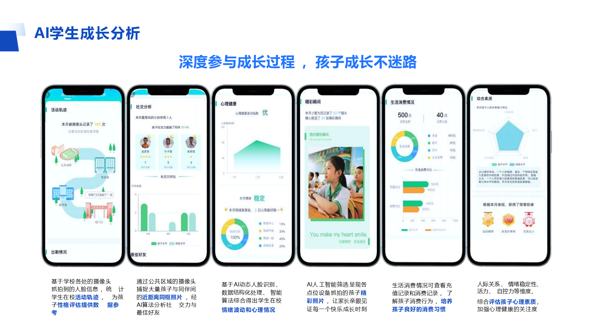 AI学生成长分析 深度参与成长过程 ，孩子成长不迷路 人际关系 、 情绪稳定性、活力、 自控力等维度， 综合评估孩子心理素质，加强心理健康的关注度 基于AI动态人脸识别 、数据结构化处理 、 智能算法综合得出学生在校 情绪波动和心理情况 AI人 工智能筛选 呈现各点位设备抓拍的孩子精彩照片 ，让家长亲眼见证每一个快乐成长时刻 生活消费情况可查看充值记录和消费记录 ， 了解孩子消费行为 ，培养孩子良好的消费习惯