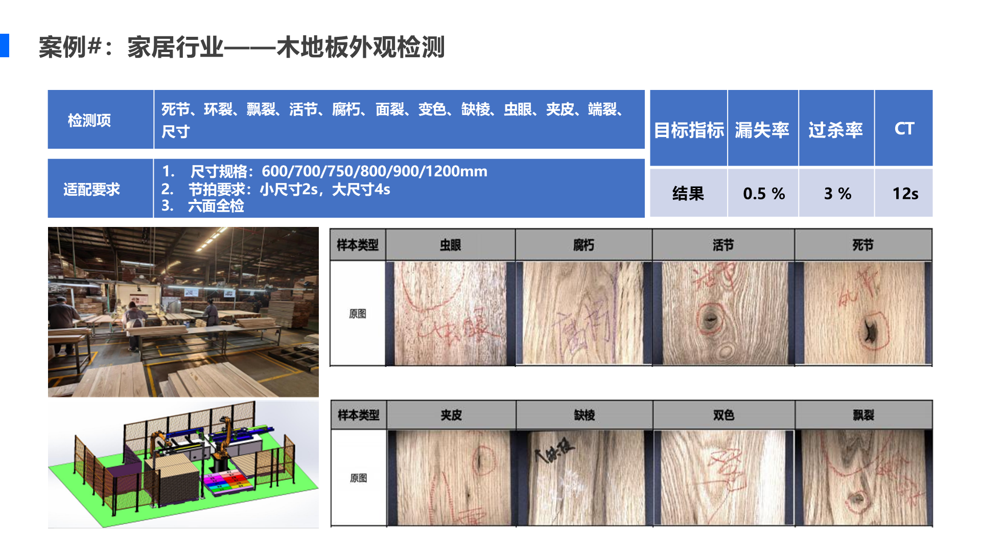 案例#： 家居行业&mdash;&mdash;木地板外观检测