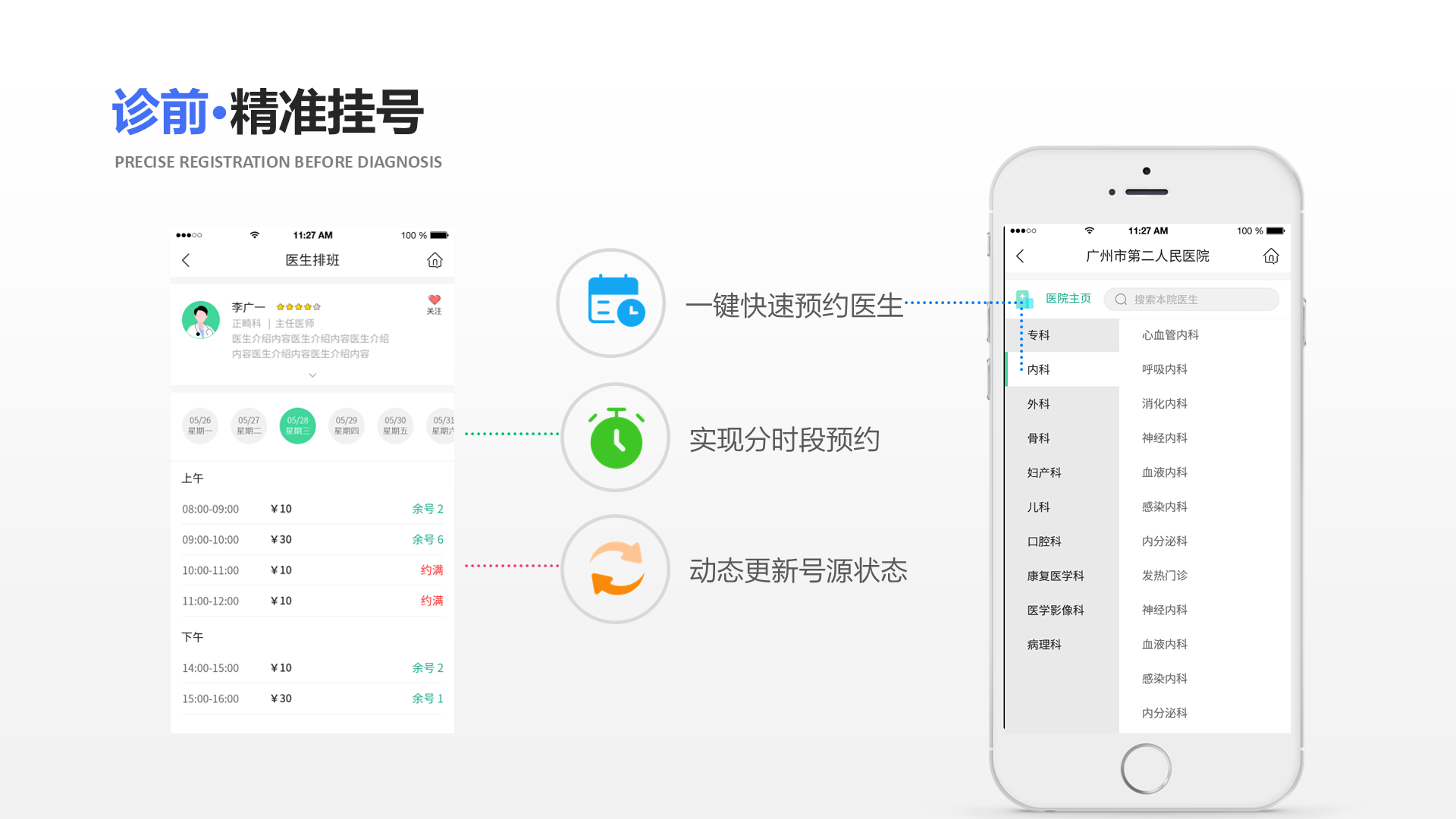 一键快速预约医生 实现分时段预约 动态更新号源状态 诊前&middot;精准挂号 Precise registration before diagnosis