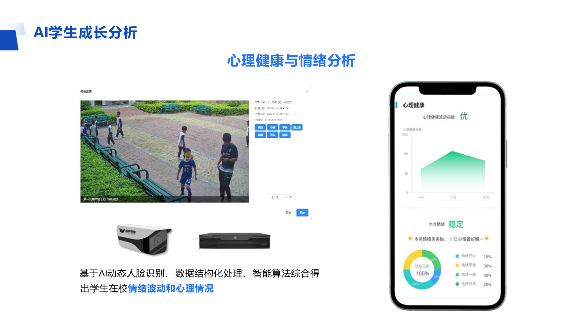 AI学生成长分析 心理健康与情绪分析 基于AI动态人脸识别、 数据结构化处理、 智能算法综合得 出学生在校情绪波动和心理情况