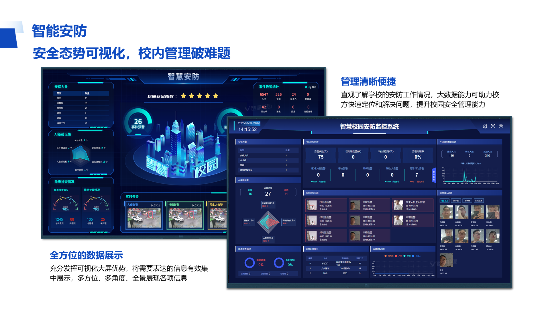 智能安防 安全态势可视化，校内管理破难题 全方位的数据展示 充分发挥可视化大屏优势，将需要表达的信息有效集中展示，多方位、多角度、全景展现各项信息 管理清晰便捷 直观了解学校的安防工作情况，大数据能力可助力校方快速定位和解决问题，提升校园安全管理能力