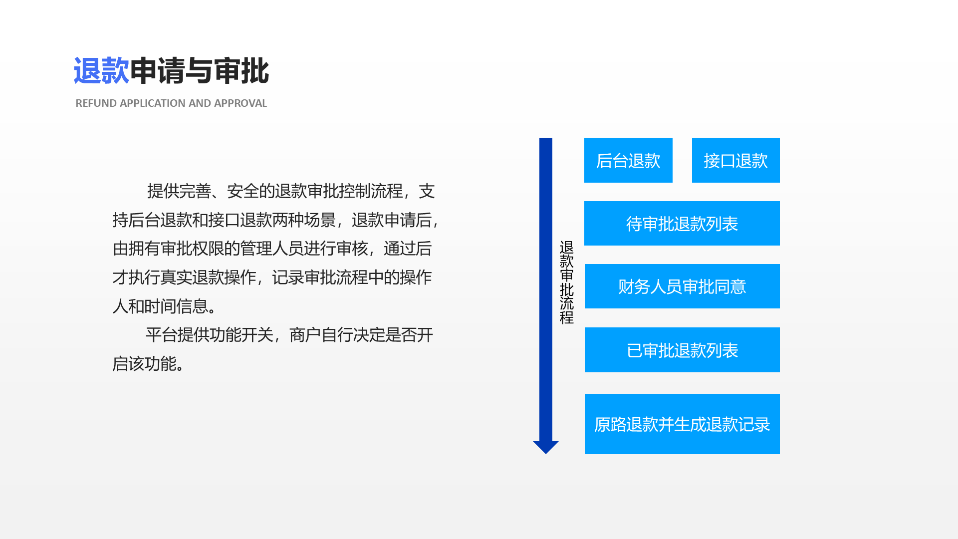 财务人员审批同意 后台退款 待审批退款列表 已审批退款列表 原路退款并生成退款记录 接口退款 退款审批流程 提供完善、安全的退款审批控制流程，支持后台退款和接口退款两种场景，退款申请后，由拥有审批权限的管理人员进行审核，通过后才执行真实退款操作，记录审批流程中的操作人和时间信息。 平台提供功能开关，商户自行决定是否开启该功能。 退款申请与审批 Refund application and approval