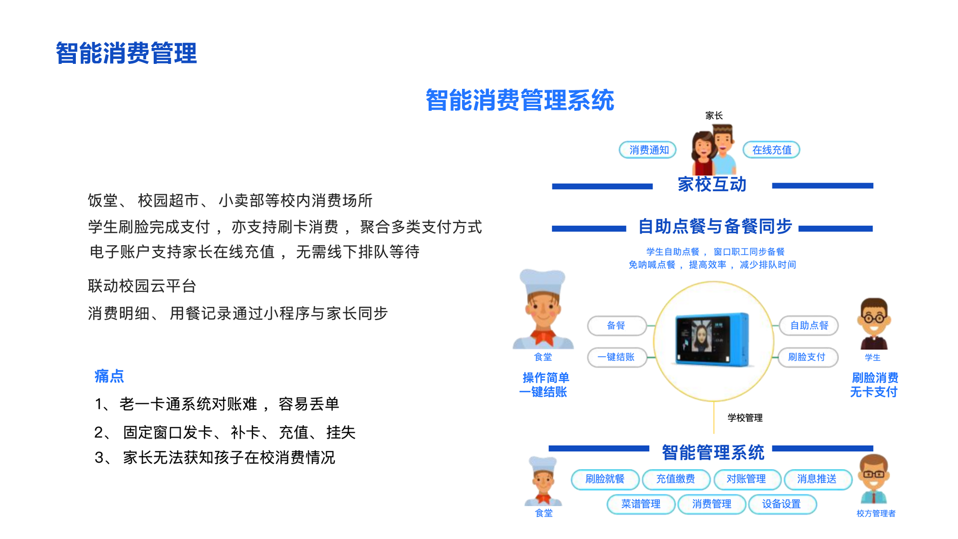 智能消费管理 智能消费管理系统