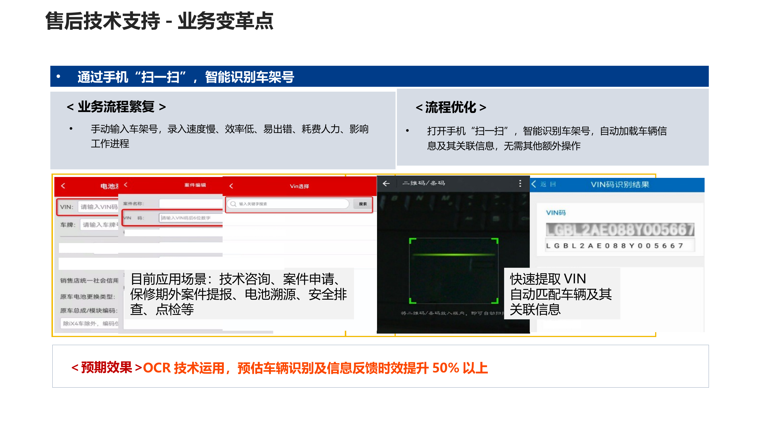 通过手机&ldquo;扫一扫&rdquo;，智能识别车架号 打开手机&ldquo;扫一扫&rdquo;，智能识别车架号，自动加载车辆信息及其关联信息，无需其他额外操作 手动输入车架号，录入速度慢、效率低、易出错、耗费人力、影响工作进程 OCR技术运用，预估车辆识别及信息反馈时效提升50%以上 ＜预期效果＞ 快速提取VIN 自动匹配车辆及其关联信息 目前应用场景：技术咨询、案件申请、保修期外案件提报、电池溯源、安全排查、点检等 ＜流程优化＞ <业务流程繁复> 售后技术支持-业务变革点