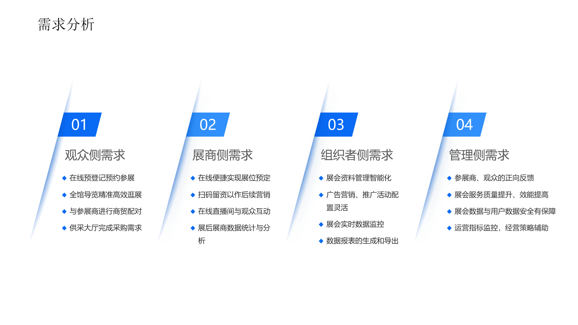 需求分析 01 观众侧需求 在线预登记预约参展 全馆导览精准高效逛展 与参展商进行商贸配对 供采大厅完成采购需求 02 展商侧需求 在线便捷实现展位预定 扫码留资以作后续营销 在线直播间与观众互动 展后展商数据统计与分析 03 组织者侧需求 展会资料管理智能化 广告营销、推广活动配置灵活 展会实时数据监控 数据报表的生成和导出 04 管理侧需求 参展商、观众的正向反馈 展会服务质量提升、效能提高 展会数据与用户数据安全有保障 运营指标监控，经营策略辅助