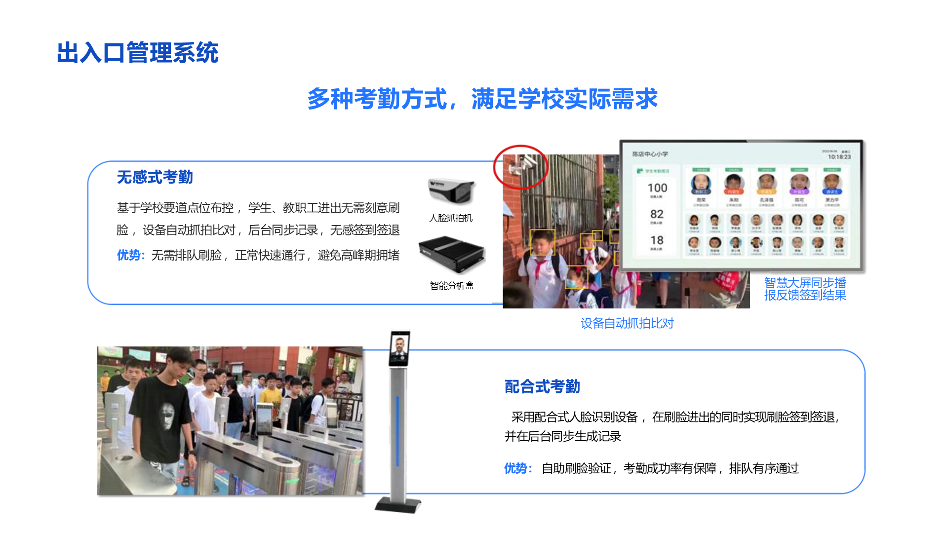 配合式考勤 采用配合式人脸识别设备 ，在刷脸进出的同时实现刷脸签到签退， 并在后台同步生成记录 优势： 自助刷脸验证 ，考勤成功率有保障 ，排队有序通过 无感式考勤 基于学校要道点位布控 ，学生、教职工进出无需刻意刷 脸 ，设备自动抓拍比对 ，后台同步记录 ，无感签到签退优势：无需排队刷脸 ，正常快速通行 ，避免高峰期拥堵 多种考勤方式，满足学校实际需求 出入口管理系统 智慧大屏同步播报反馈签到结果 设备自动抓拍比对 智能分析盒 人脸抓拍机
