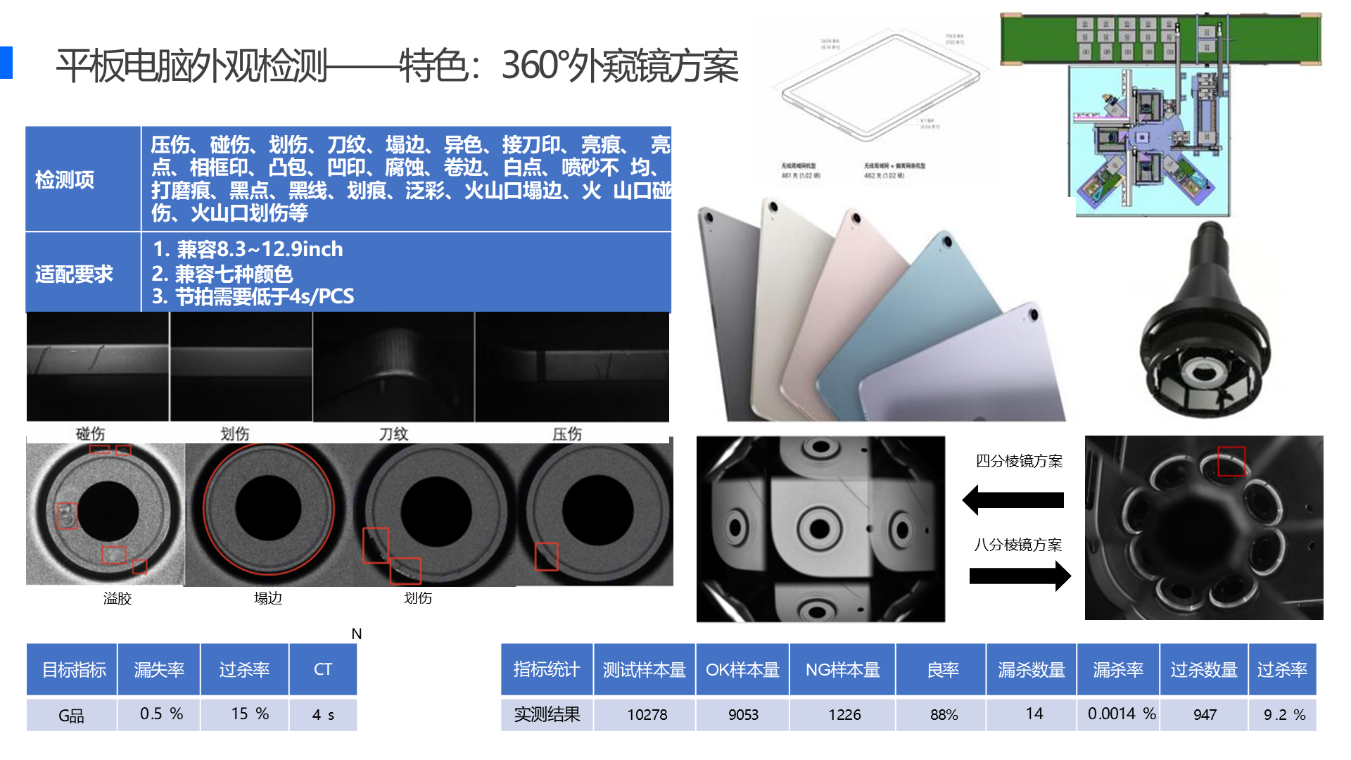 平板电脑外观检测&mdash;&mdash;特色：360&deg;外窥镜方案 溢胶 塌边 划伤 N 八分棱镜方案 四分棱镜方案 G品